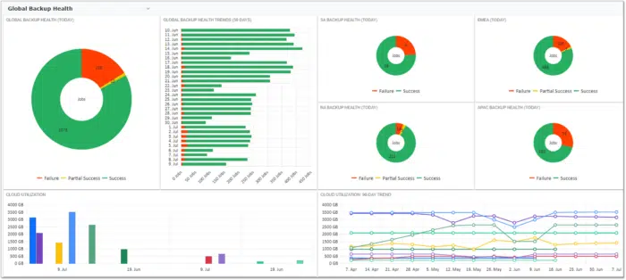 Bocada's Flexible & Modular Dashboard