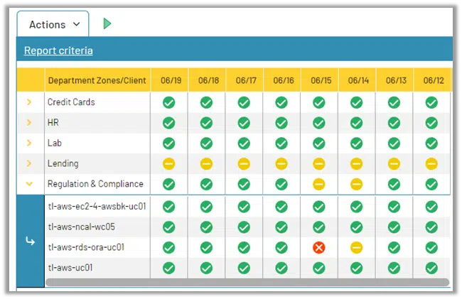 AWS Backup Report