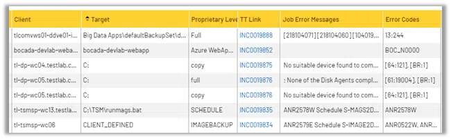 Incident Ticketing Automation