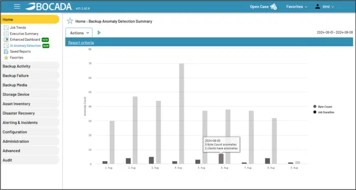 backup anomaly overview